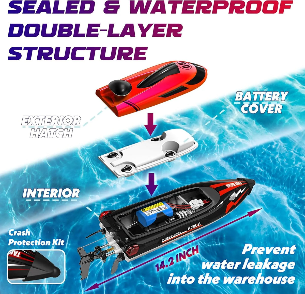 🚤⚡ Remote Control Boat – 22+ MPH Fast Racing Fun ⚡🚤