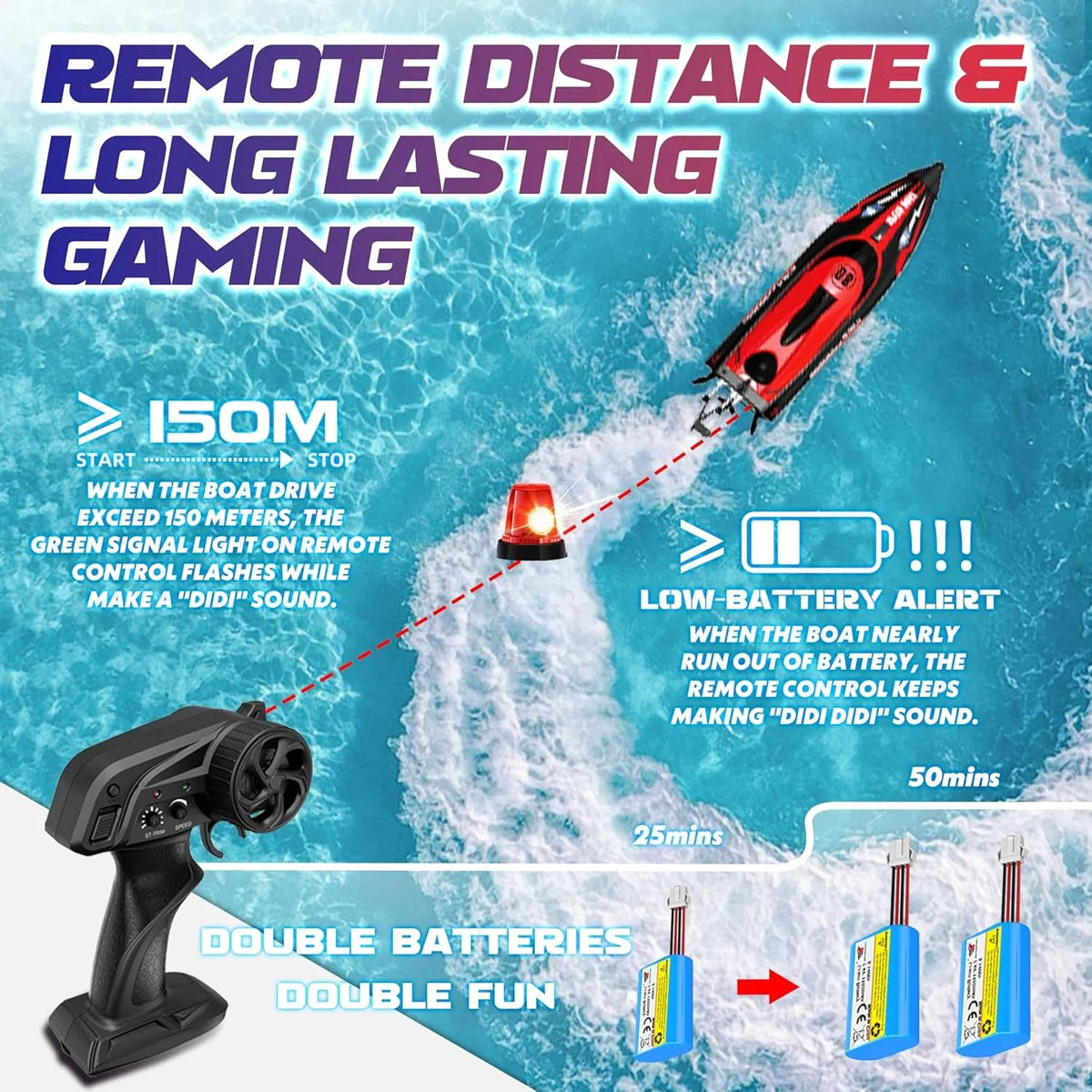 🚤⚡ Remote Control Boat – 22+ MPH Fast Racing Fun ⚡🚤